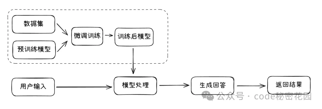 weitiao